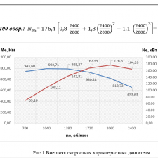 Иллюстрация №4: «Обоснование параметров погрузочно-транспортного комплекса» Вариант 9, МАЗ-516Б (Курсовые работы - Машиностроение).
